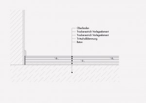 Leichtestrich/Trockenestrich
